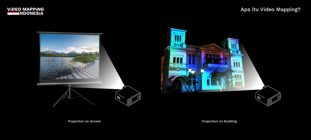 Perbandingan proyeksi pada layar dengan proyeksi pada bidang gedung